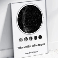 Personalizuotas žvaigždžių žemėlapis, plakatas su rėmeliu, su mėnulio fazėmis ir kompasu  Poster -  dovanokis.lt