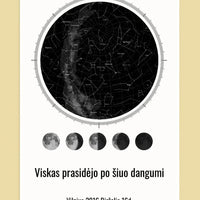 Personalizuotas žvaigždžių žemėlapis, plakatas su rėmeliu, su mėnulio fazėmis ir kompasu  Poster -  dovanokis.lt